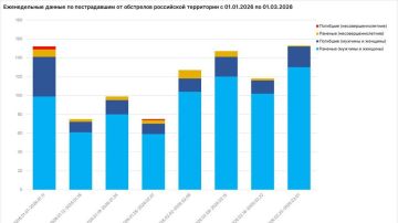 За минувшую неделю от атак ВФУ пострадал 21 житель Херсонской области, 1 человек убит