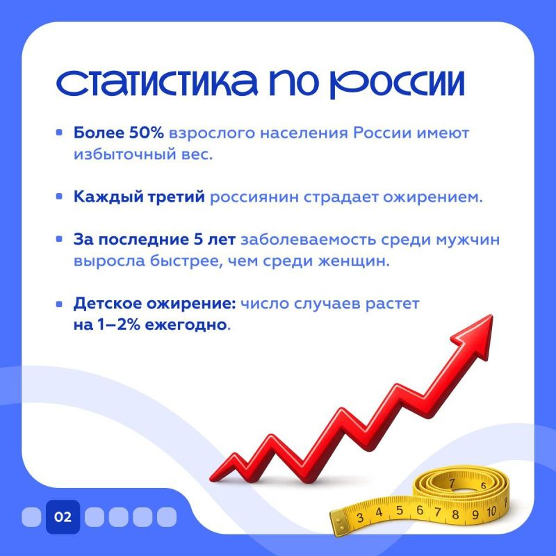 4 марта — Всемирный день борьбы с ожирением 4 марта — Всемирный день борьбы с ожирением