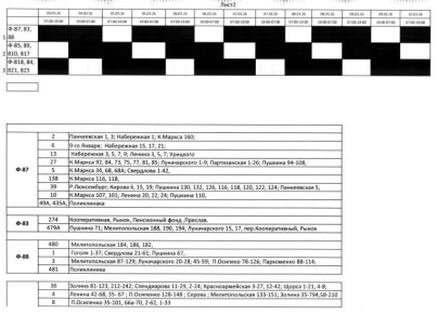 ��������� ������ ������ �������!