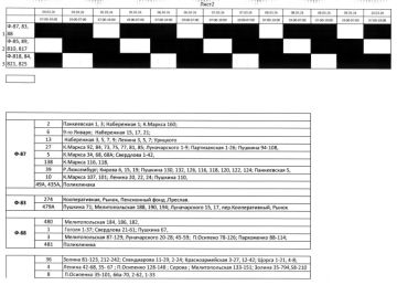 ��������� ������ ������ �������!