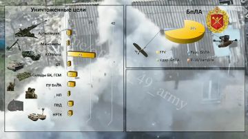 �� ���������� ����������� ������������� 49-� ����� ���������� �������� �������������� ����� �� ����������