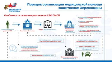 ������ ����� ���������� ��������� ����������� � ��������� ������������ ����������� ������ ���������� ����������