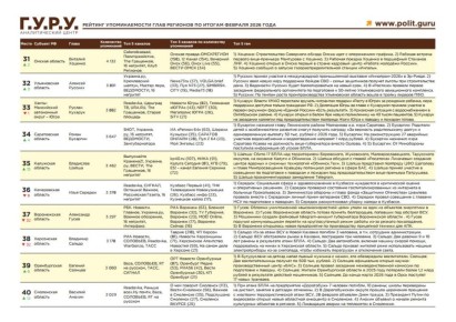 �������� ������ �� ������ ������� ����� 38-� ����� � �������� ������������� ������������ ���������� �������� � Telegram