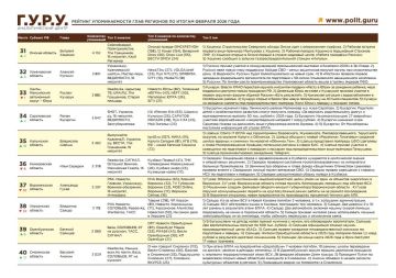 �������� ������ �� ������ ������� ����� 38-� ����� � �������� ������������� ������������ ���������� �������� � Telegram