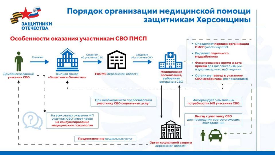 Запись на приём онлайн открыта еще в девяти отделениях МФЦ Запись на приём онлайн открыта еще в девяти отделениях МФЦ