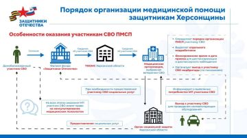 ������ ����� ���������� ��������� ����������� � ��������� ������������ ����������� ������ ���������� ����������