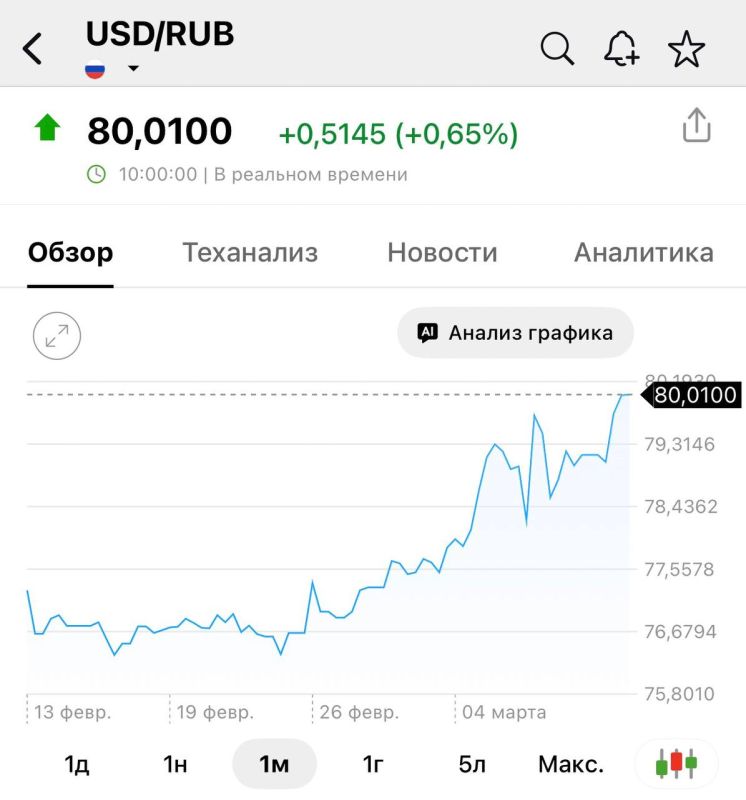 ������ ���� 80 ������ �� �����