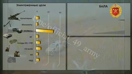 �� ���������� ����������� ������������� 49-� ����� ���������� �������� �������������� ����� �� ����������