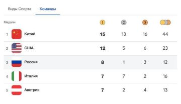 ���������� ������������ ��������� 12 ������� �� ����� � ������ � �������-��������