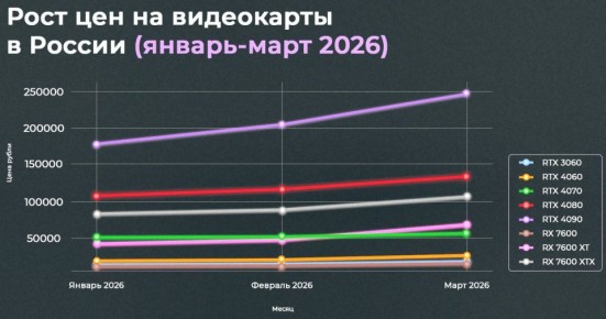 ���������� � ������ ����� ����������