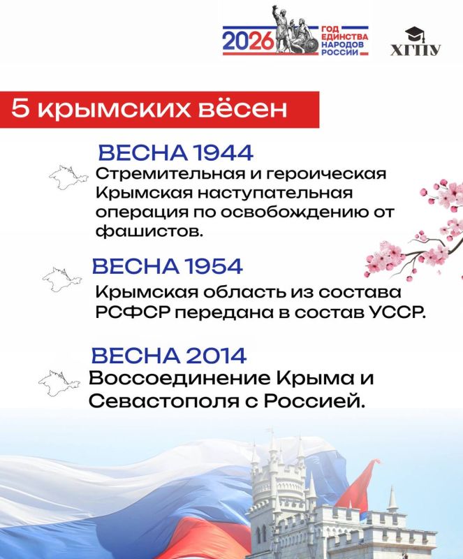 «Крымская весна» — символ народного единства России «Крымская весна» — символ народного единства России