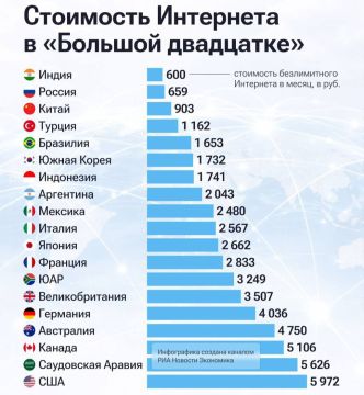 ������ ������ ������ ����� �� ��������� ������������ ��������� � G20