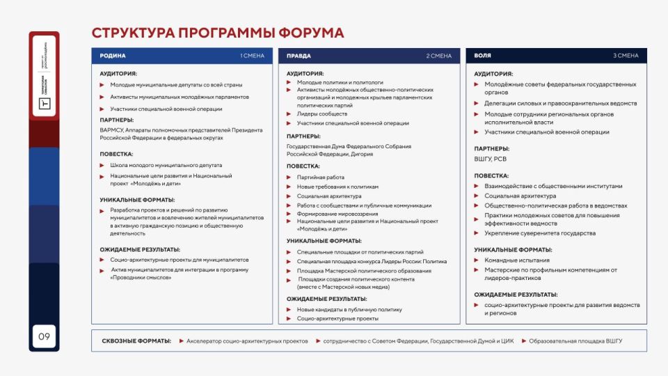 Старт на «Территорию смыслов»: регистрация на форум и в волонтёрский корпус уже открыта Старт на «Территорию смыслов»: регистрация на форум и в волонтёрский корпус уже открыта