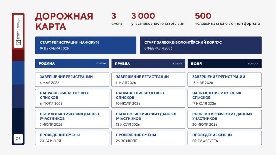 Старт на «Территорию смыслов»: регистрация на форум и в волонтёрский корпус уже открыта Старт на «Территорию смыслов»: регистрация на форум и в волонтёрский корпус уже открыта