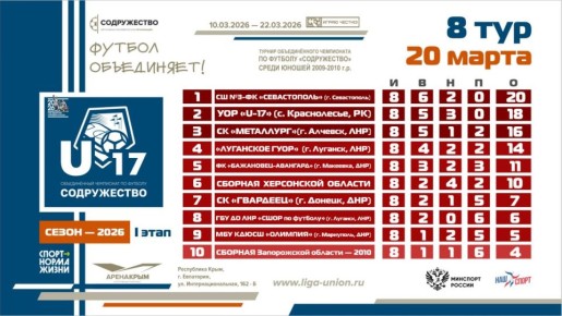 ��������� ������� ����� 8 ���� I ����� ������� ������������� ���������� �� ������� ������������ ����� ������ 2009-2010 ����� �������� (U17)