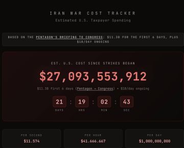 США за месяц потратили на военную операцию против Ирана более 27 миллиардов долларов, следует из данных Iran War Cost Tracker