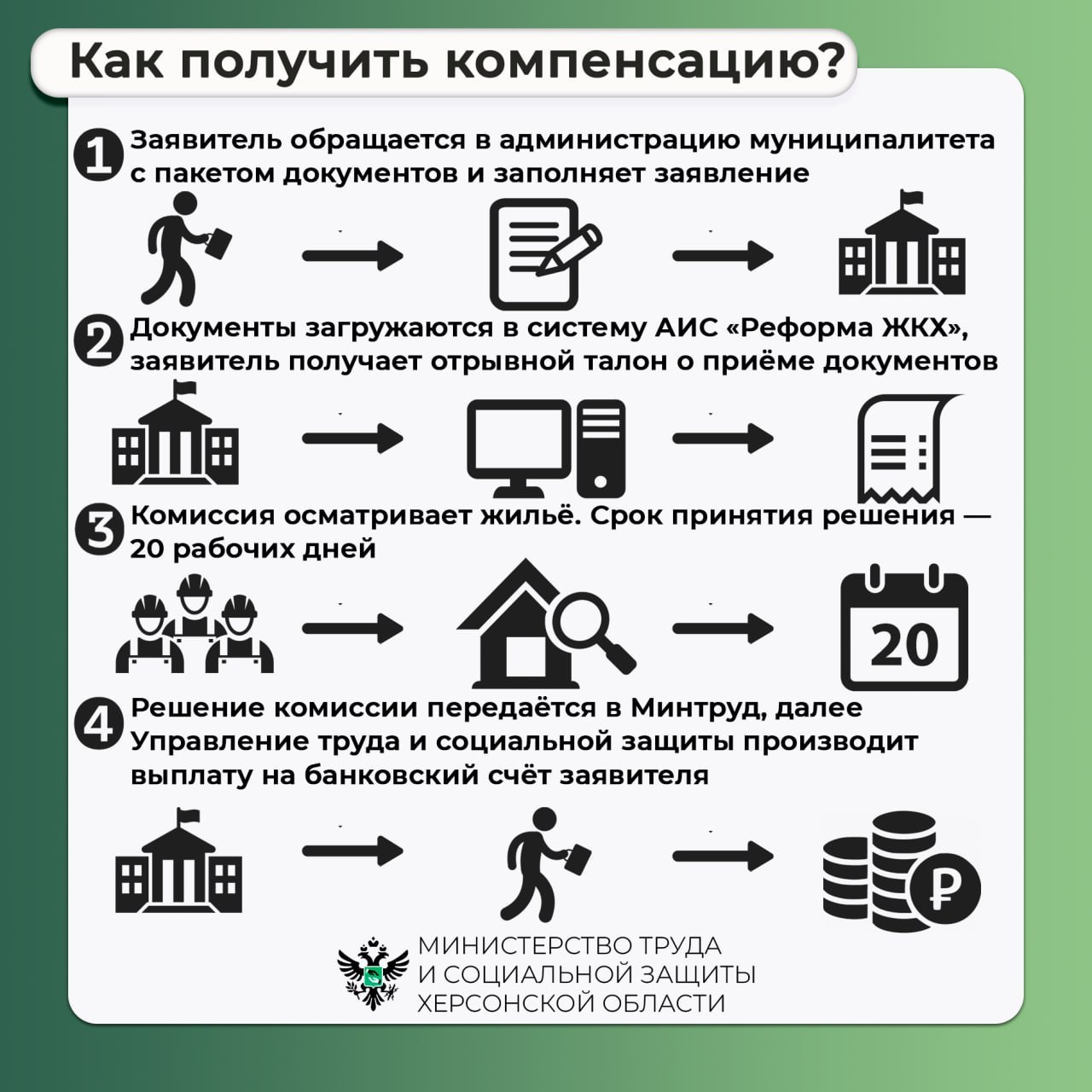 Как получить компенсацию за утраченное жильё и имущество в Херсонской области Как получить компенсацию за утраченное жильё и имущество в Херсонской области
