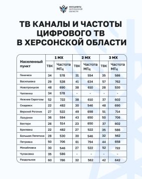 �������� �������� ��� ��������������� ����������� �������