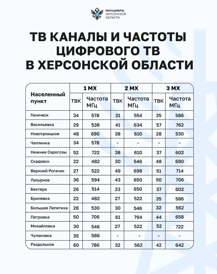 Оператор «Русский мир» восстанавливает спутниковое вещание