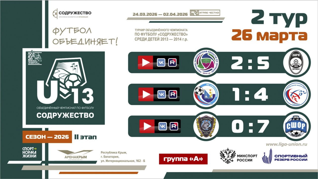 Итоги 2 тура Лиги «Содружество» (U-13)!