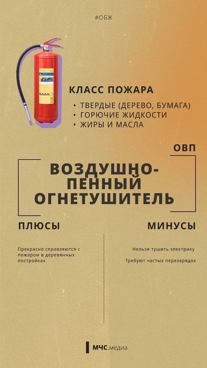 Как выбрать огнетушитель. Вот несколько советов от МЧС России, как не запутаться в этом вопросе Как выбрать огнетушитель. Вот несколько советов от МЧС России, как не запутаться в этом вопросе