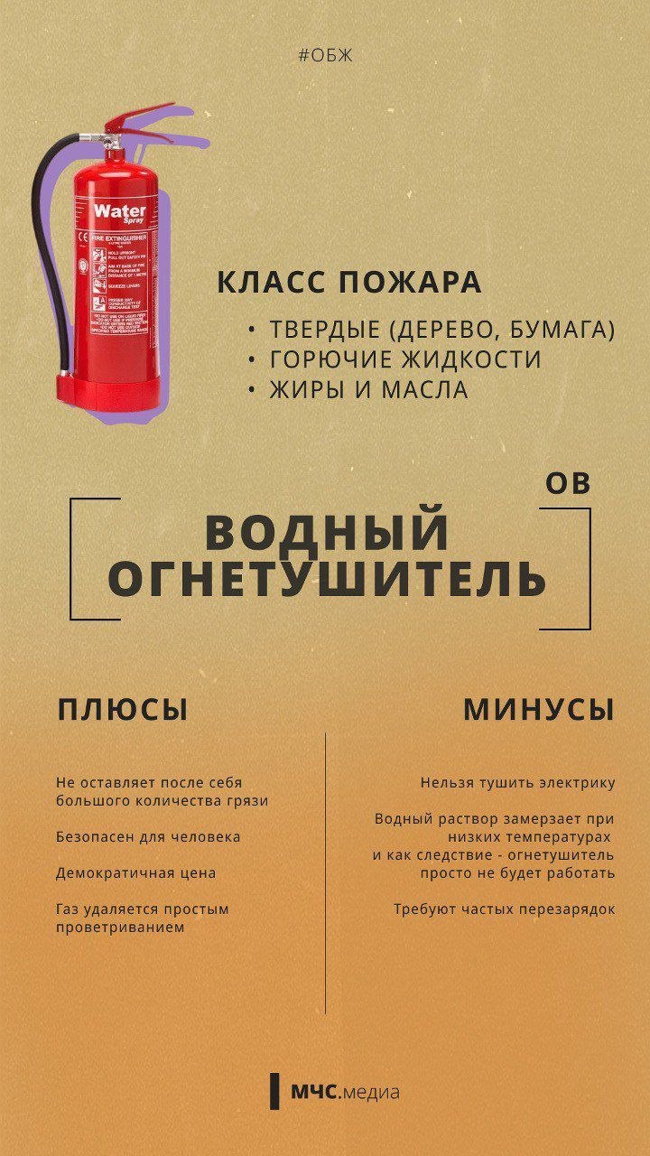Как выбрать огнетушитель. Вот несколько советов от МЧС России, как не запутаться в этом вопросе Как выбрать огнетушитель. Вот несколько советов от МЧС России, как не запутаться в этом вопросе