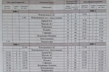 ��������� ������ ������������� �������������� ������!