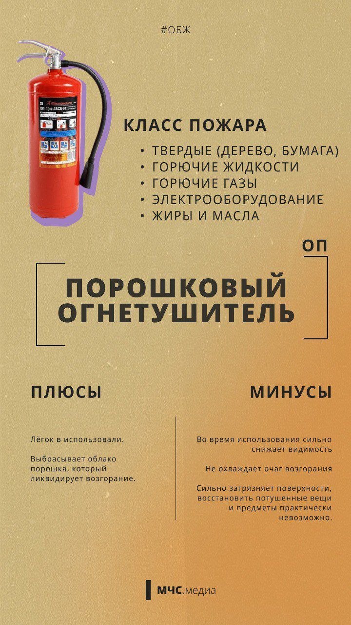 Как выбрать огнетушитель. Вот несколько советов от МЧС России, как не запутаться в этом вопросе