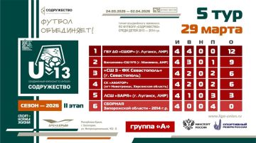Турнирная таблица после 5 тура II этапа турнира Объединённого чемпионата по футболу «Содружество» среди детей 2013-2014 годов рождения (U13)