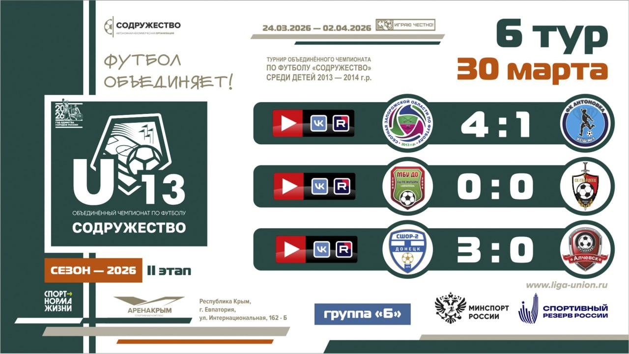 Итоги 6 тура Лиги «Содружество» (U-13)! Итоги 6 тура Лиги «Содружество» (U-13)!
