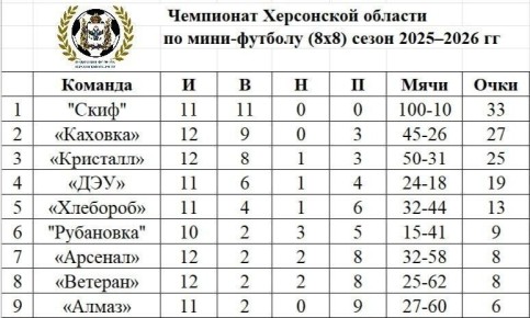 ���������� ������� �� ����������: ����� 12-� ������� ������ � ������� 8�8