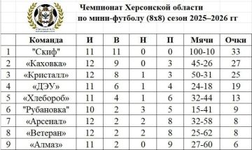 12-я неделя 8х8: Разрывы сетки, голевые фейерверки и 48 мячей лидера!