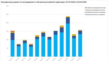 �� ������ � ���������� ������� �� ������ ��� ������� 5 �������, ������ 14 ������ �������