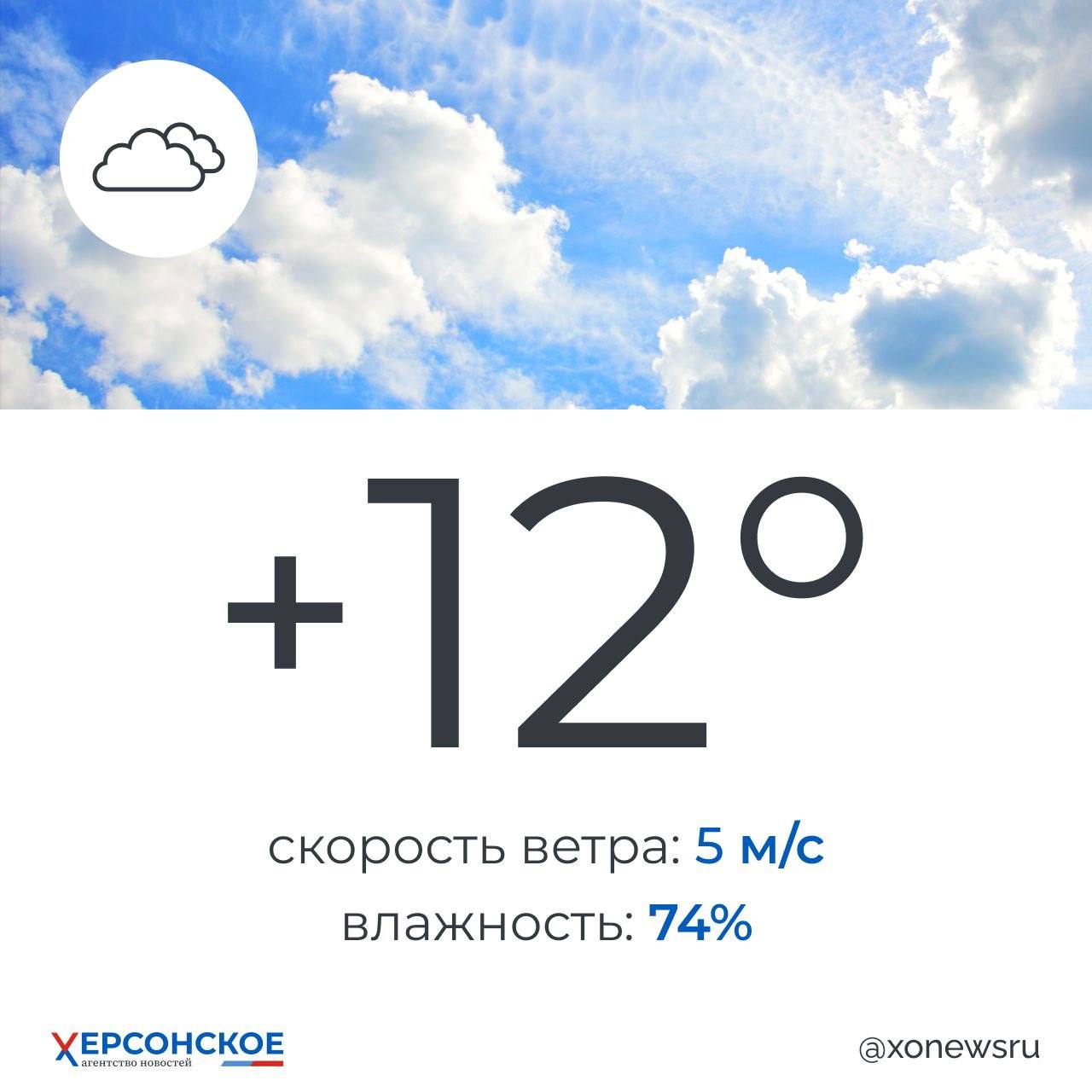 Пасмурная погода будет в Херсонской области в среду