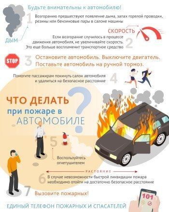 ����� � ����������: ��� ������?