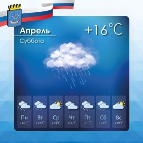 Прогноз погоды в Алешкинском муниципальном округе на субботу, 4 апреля
