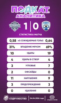 32345 Обе команды серьёзно освежили свои составы перед стартом сезона, но при этом от чемпионских амбиций не отказываются