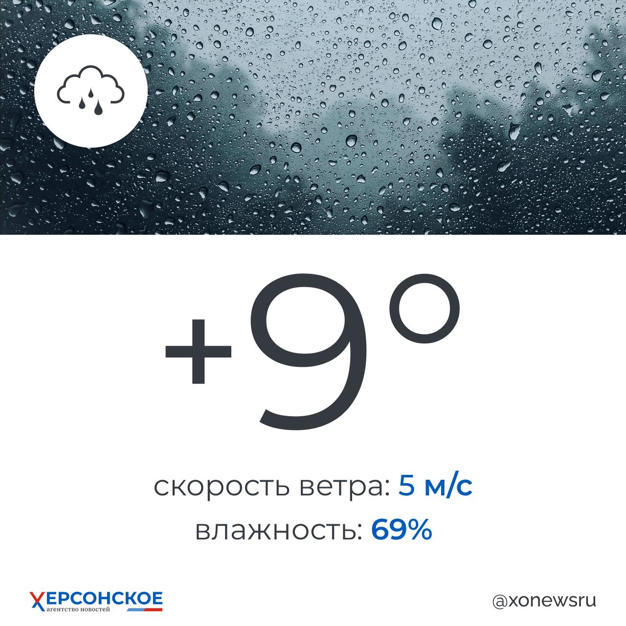 Дождливая погода будет в Херсонской области в среду