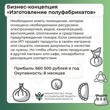 Готовые решения для открытия своего дела по социальному контракту