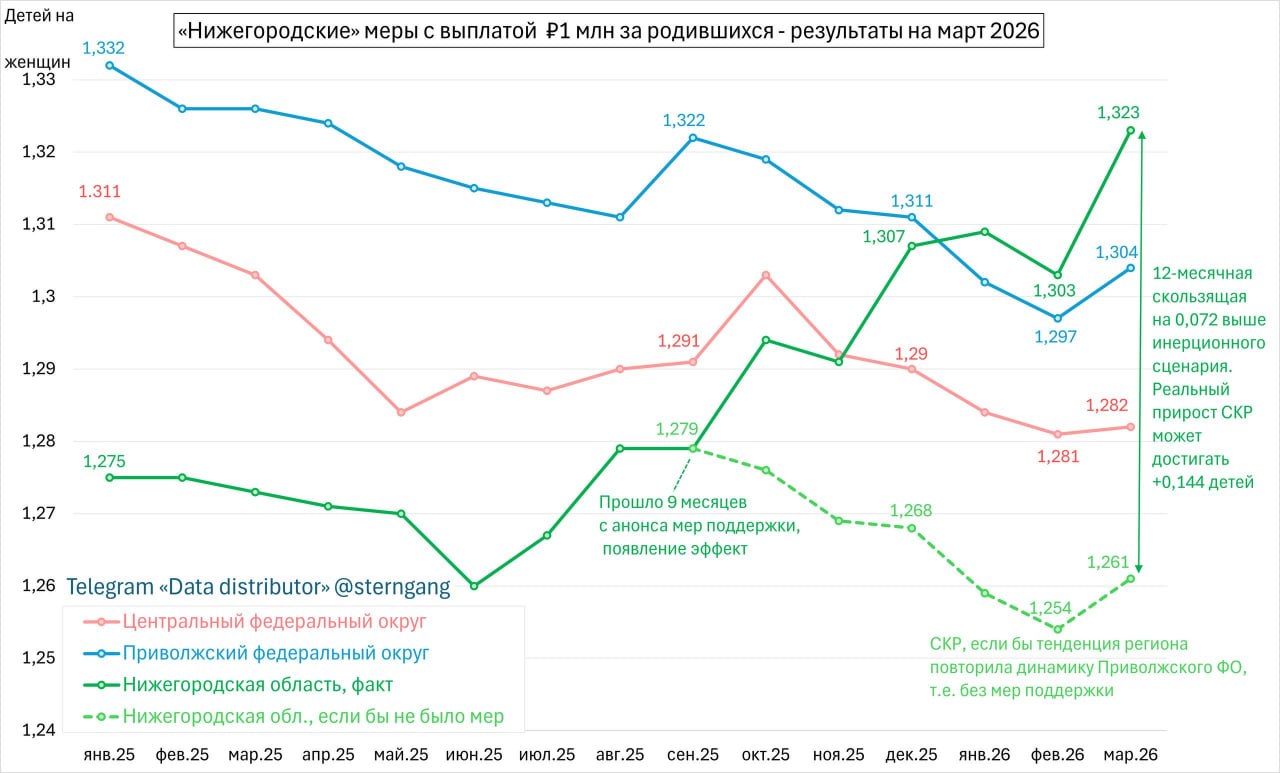 В последнее время по теме демографии слишком много хайпа было – то какие-то безумные инициативы отдельных общественников, то непродуманные вбросы ряда депутатов
