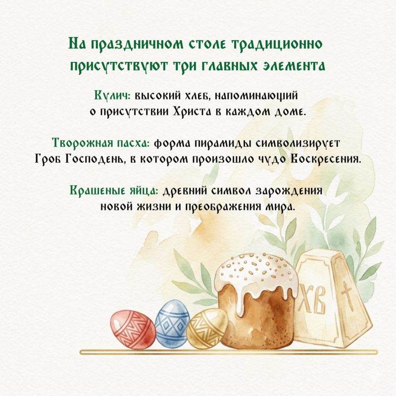 Светлое Христово Воскресение Светлое Христово Воскресение