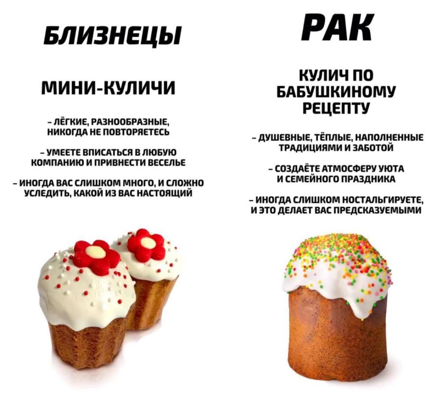Какой кулич соответствует вашему знаку зодиака — подъехал самый актуальный гороскоп на Пасху Какой кулич соответствует вашему знаку зодиака — подъехал самый актуальный гороскоп на Пасху