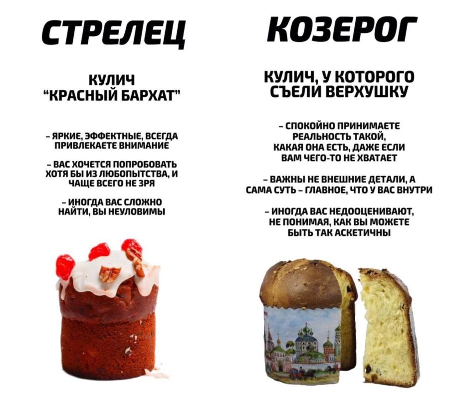 Какой кулич соответствует вашему знаку зодиака — подъехал самый актуальный гороскоп на Пасху Какой кулич соответствует вашему знаку зодиака — подъехал самый актуальный гороскоп на Пасху