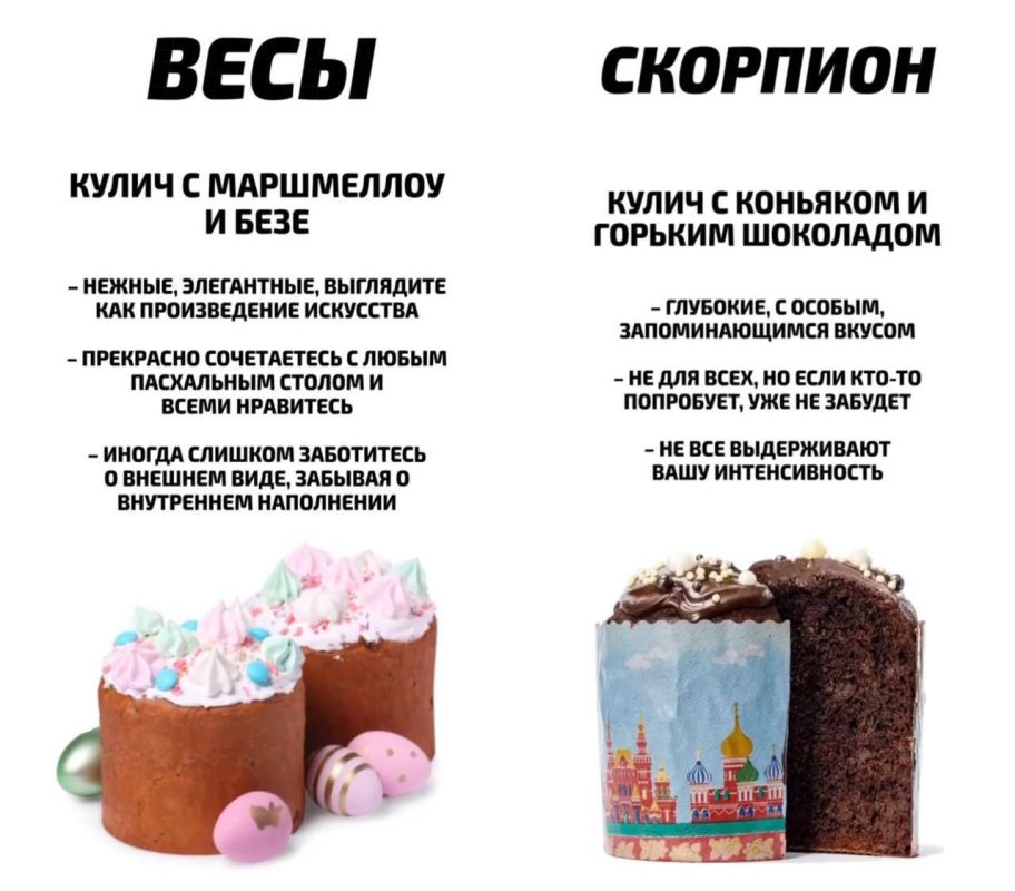 Какой кулич соответствует вашему знаку зодиака — подъехал самый актуальный гороскоп на Пасху Какой кулич соответствует вашему знаку зодиака — подъехал самый актуальный гороскоп на Пасху