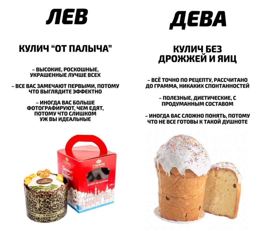 Какой кулич соответствует вашему знаку зодиака — подъехал самый актуальный гороскоп на Пасху Какой кулич соответствует вашему знаку зодиака — подъехал самый актуальный гороскоп на Пасху