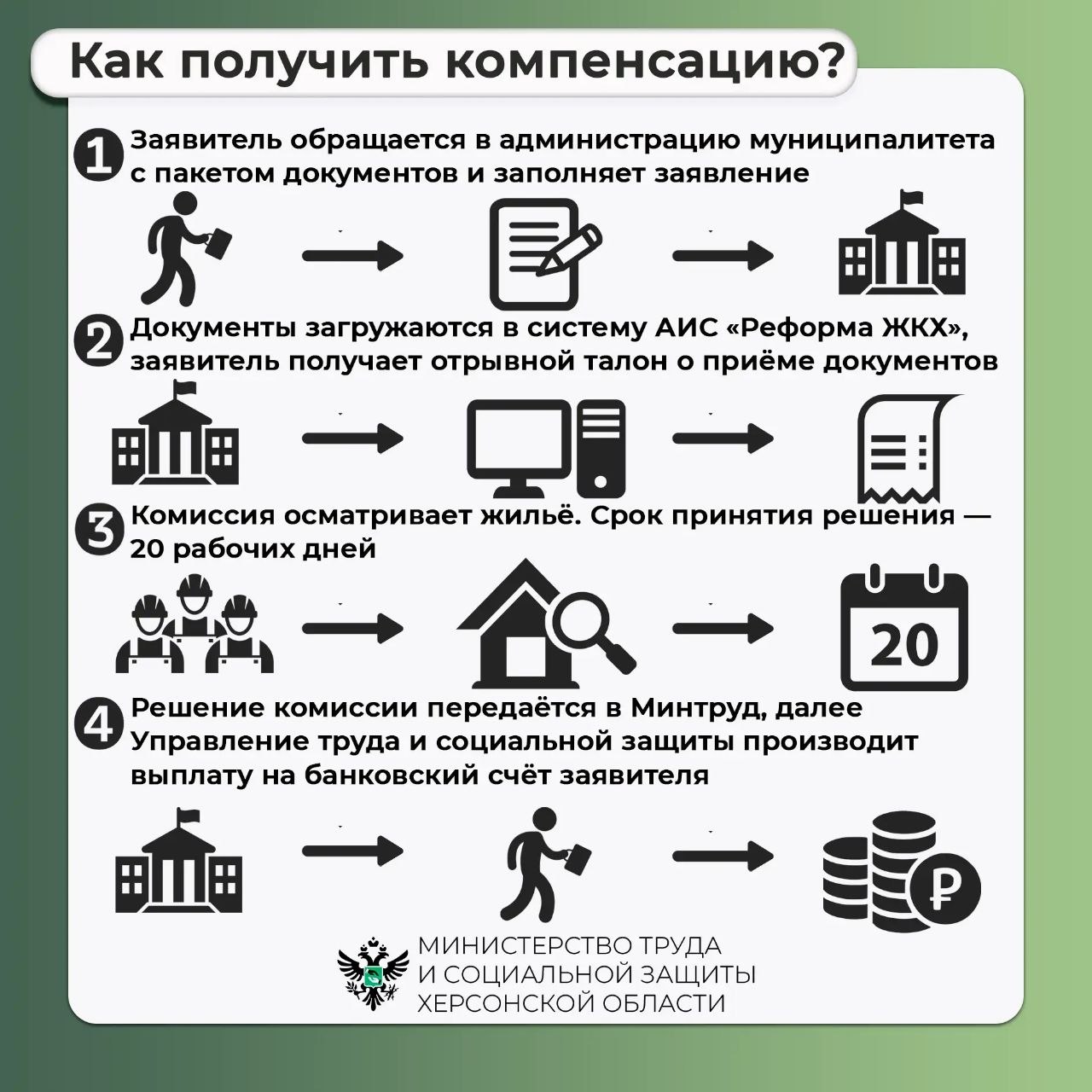 Как получить меры социальной поддержки за утраченное жильё и имущество первой необходимости? Как получить меры социальной поддержки за утраченное жильё и имущество первой необходимости?