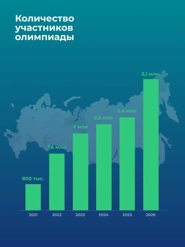 Свыше 17 тыс. участников из новых регионов проверили знания по финансовой грамотности и предпринимательству Свыше 17 тыс. участников из новых регионов проверили знания по финансовой грамотности и предпринимательству