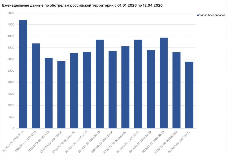 С 6 по 12 апреля из-за атак ВСУ погибли 29 человек, заявил Родион Мирошник С 6 по 12 апреля из-за атак ВСУ погибли 29 человек, заявил Родион Мирошник