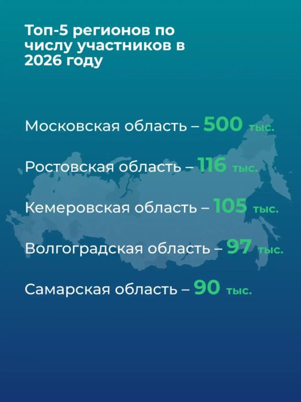 Свыше 17 тыс. участников из новых регионов проверили знания по финансовой грамотности и предпринимательству Свыше 17 тыс. участников из новых регионов проверили знания по финансовой грамотности и предпринимательству