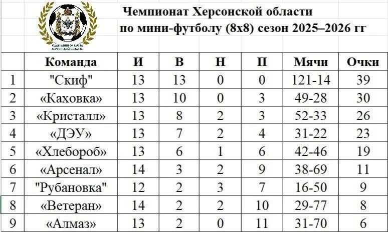 ������ �������� ����, ��������� �� ����������: ���������� ������ ���� ��������